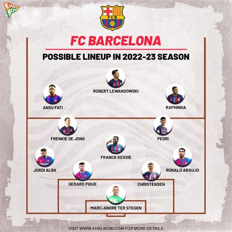 fc barcelona vs cádiz cf lineups  Este domingo en punto de las 11:30 horas el Barcelona se volverá poner a prueba en LaLiga