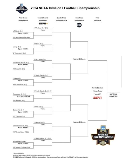 fcs football lines  4