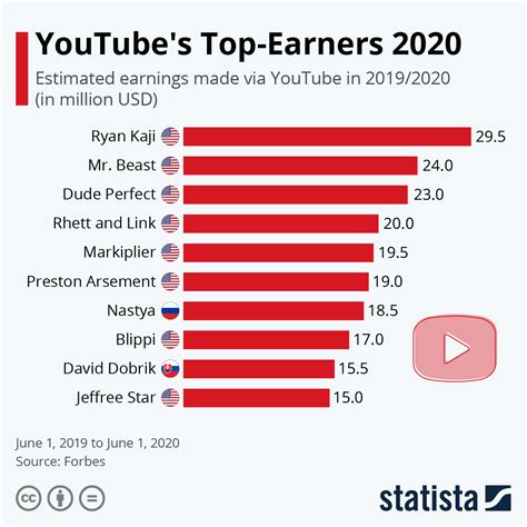 fd gb gl ds chart 2023 TDS Rate Chart For FY 2023-24 Excel/PDF Download(AY 2024-25) TDS Rate Chart for FY 2023-24 in Excel/PDF Download: Every year millions of people search the internet for a new TDS Rate Chart applicable in India for the current financial year