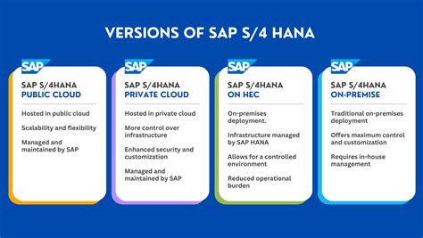 fd32 in s4 hana SAP Help Portal