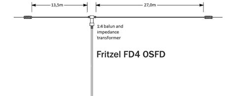 fd4 antenna  HamSphere 4