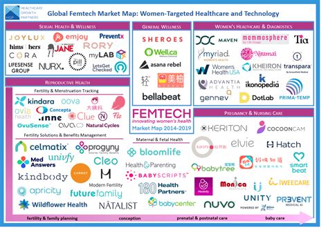 femtech information technology photos  It is the largest regional intergovernmental platform with 53 Member States and 9 associate members