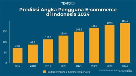 fenomena bisnis  "Bisnis rugi kok valuasinya naik