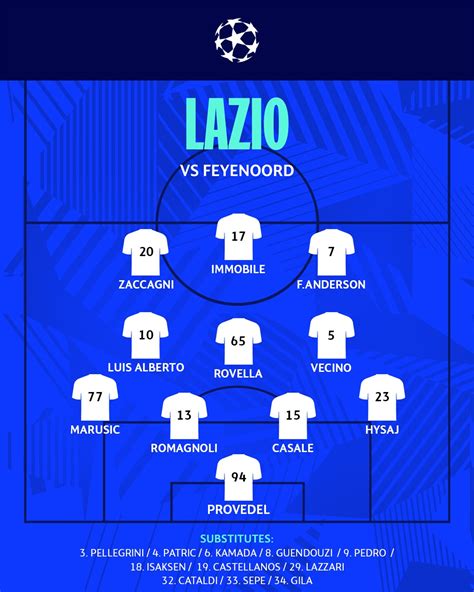 feyenoord vs s.s. lazio lineups Lazio v