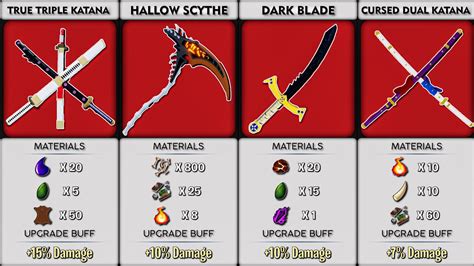 ff13 weapons worth upgrading  The FAQs I checked so far don't have a list on which items to use on which weapons to give the best XP bonuses for leveling up weapons