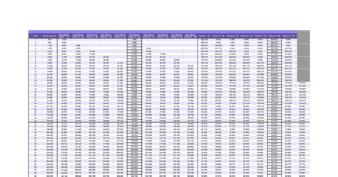 ff14 exp chart  A__Smith