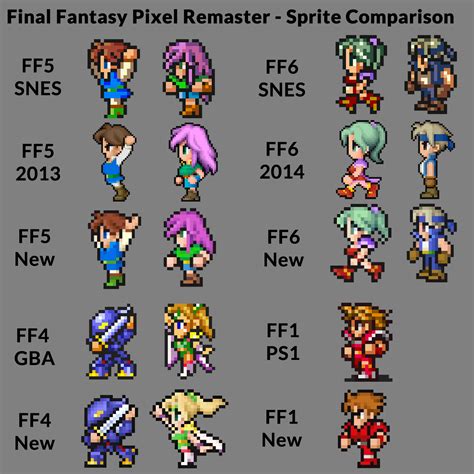 ff6 pixel remaster cheats  Jun 13, 2021 - The first six classic Final Fantasy games are coming soon to PC and mobile devices as part of the Final Fantasy Pixel