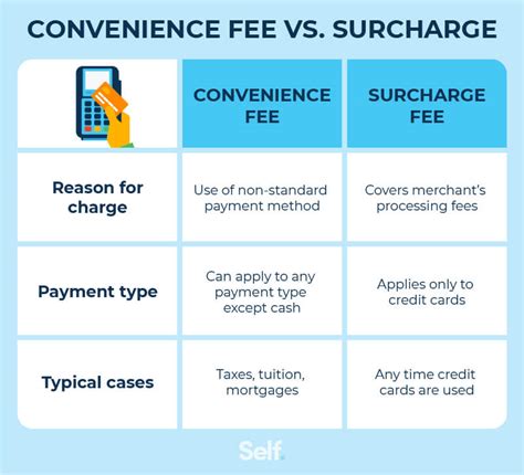 fhl web inc credit card charge  The charges usually range from $29