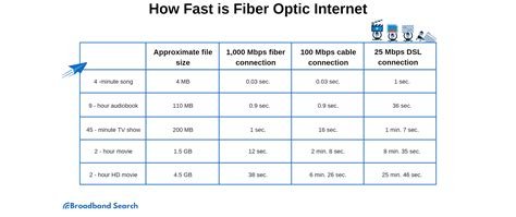 fiber internet coffey  The cost will go down if you subscribe for 3 months or 12 months