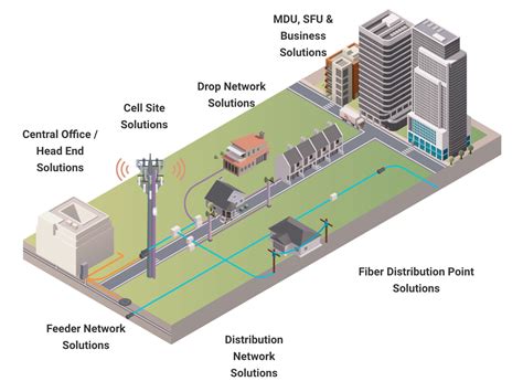 fiber internet connerville  Business-class phone and internet services through Metronet's 100% fiber network