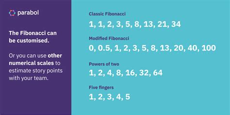 fibonacci agile estimation  The cards are revealed, and the estimates are