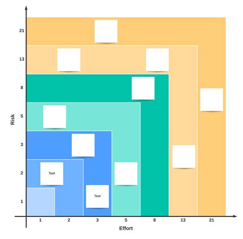 fibonacci scale agile  While