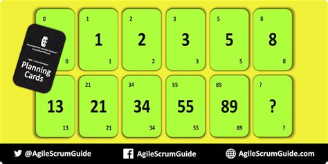 fibonacci scrum  2