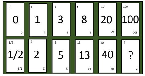 fibonacci scrum  By holding up a number of fingers or a card with a number on