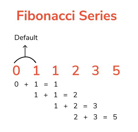 fibonacci wetten  There will be 5 out of 6 Fibonacci tools in this category; the Fibonacci channel is in the “Channels