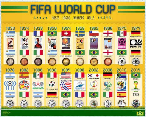 fifa 30 world cup  £5