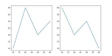 fig.subplots_adjust 