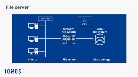 fileserver136  Wait for a few seconds