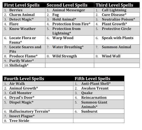 finral attack spell  The highest magic spells for Frey are 21 in total