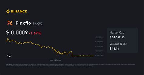 finxflo csr  Finxflo is -0