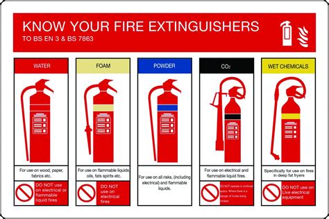 fire extinguisher certification near me Apply for certificates of registration (for companies) Companies servicing fire suppression systems in Massachusetts must have a certificate of registration