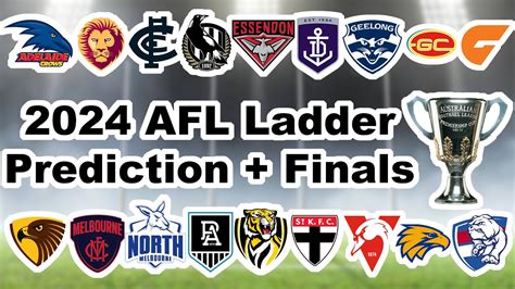 first goal odds afl grand final  Note: Odds from EliteBet