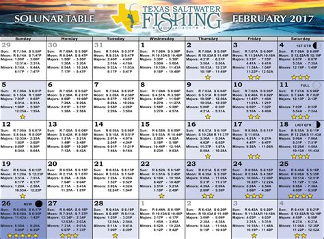 fish tables colorado springs  State of Colorado is home to 101 fishes, 55 of which are native