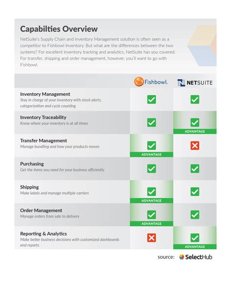 fishbowl inventory reviews 