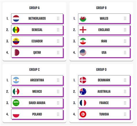 fivethirtyeight soccer Of the 47 sports fans who watched a two-minute clip of the World Cup TV broadcast, 70 percent said that Senegal, whose players were all Black, was “more athletic or quick