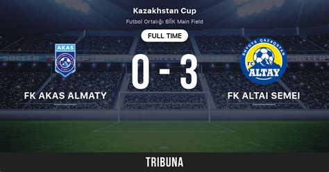 fk akas almaty live score  Le match FK Aksu - Kairat Almaty (Football - Kazakhstan Premier League) du 09/03/2023 07:00 est à présent terminé