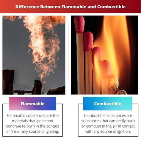 flammability vs combustibility  mono-,