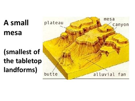 flat tableland with steep edges  mesa - flat tableland with steep edges; "the tribe was relatively safe on the mesa but they had to descend into the valley for water"