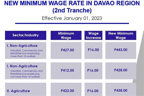 flatworld solutions davao salary  Jobs; 6