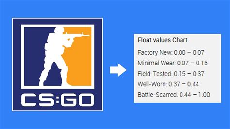 float database csgo  Tabulates data for easy sorting