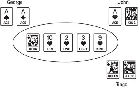 flop river turn  (Depending on the bet size and player type, the best high card floats may still want to continue on the turn