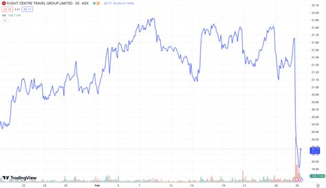 flt hotcopper  close