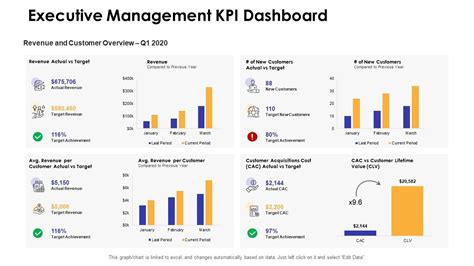 fluentcrm kpi dashboards  FluentCRM’s default dashboard will show you a quick overview of your business’s current situation