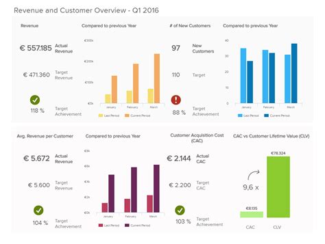 fluentcrm kpi reporting 5