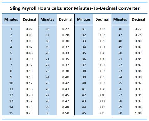 fm1today 15 hours ago  For example, you might want to know What Time Was It 15 Hours and 5 Minutes Ago?, so you would enter '0' days, '15' hours, and '5' minutes into the appropriate fields