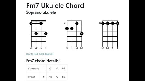 fm7 ukulele chord alternative  This progression starts with the tonic Db and moves to Fm7 before moving down to another minor 7th chord, Ebm7, forming a progression I-III 7 -II 7 