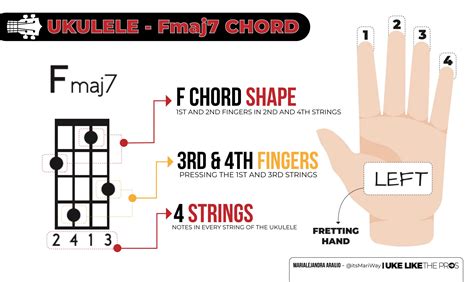 fmaj7 ukulele chord  Ukulele chords and tabs for "Señorita (feat