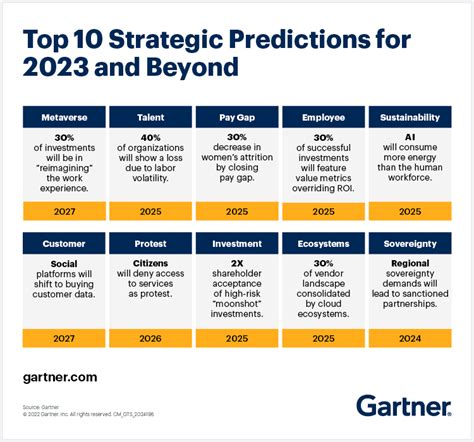 focus prediction  Microsoft ( MSFT 1