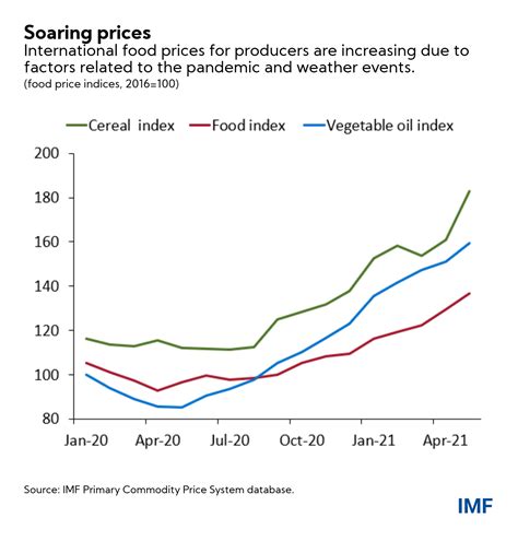 food quarter  Cutting this rate in half could close the food gap by about 20 percent by 2050