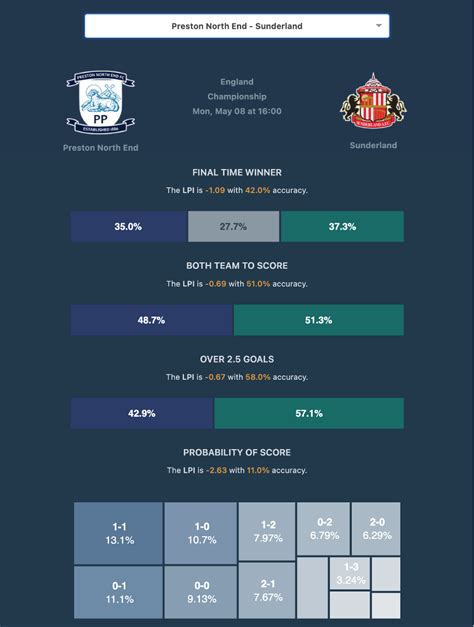 football prediction calculator  Premier League Table calculator