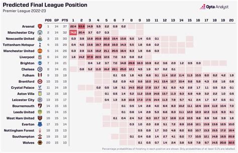 football prediction statistics 5ht goals