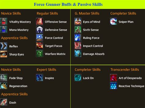 force gunner skill build  A Pure Unload build (who doesn't ever use Tombstone) would prefer Enigma, while those who would prefer to use a bit of Bulletstorm might prefer Skyrift