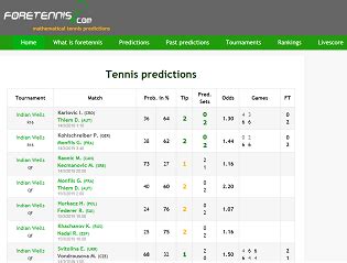 foretennis today prediction Computer Picks & Predictions For The Top Sports Leagues