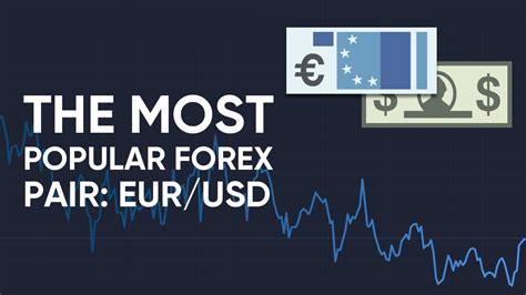 forex trading malfex  But the economic data showed strong improvement