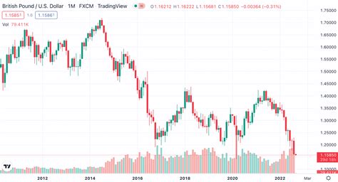 forex trwding Trade