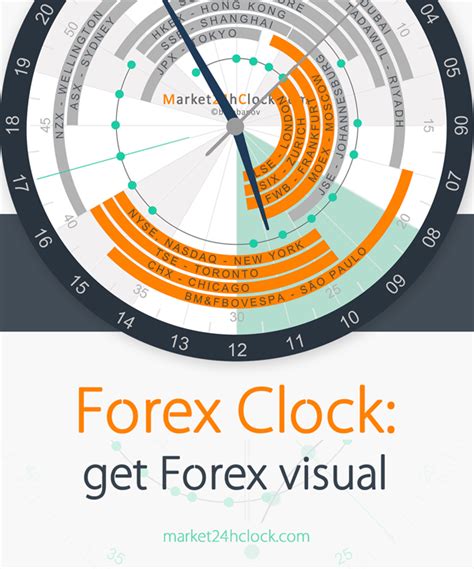 forex24 clock Dec 15, 2020 - Learn everything about Market24hClock and watch our video! Learn how our Forex market hours clock helps you decide when it's best to enter and exit your trade